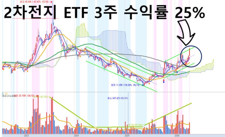 2차전지주 추천