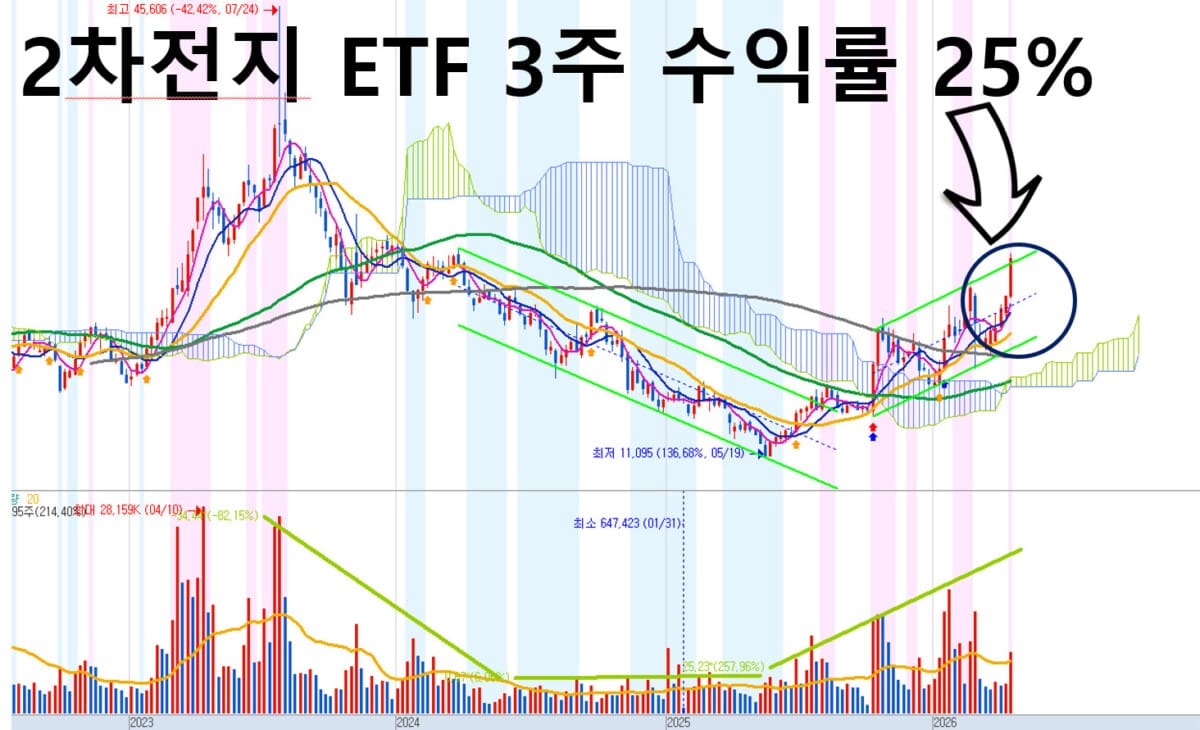 2차전지주 추천